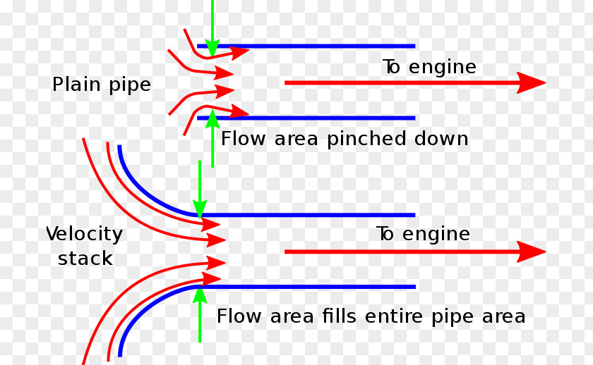Engine Velocity Stack Air Filter PNG