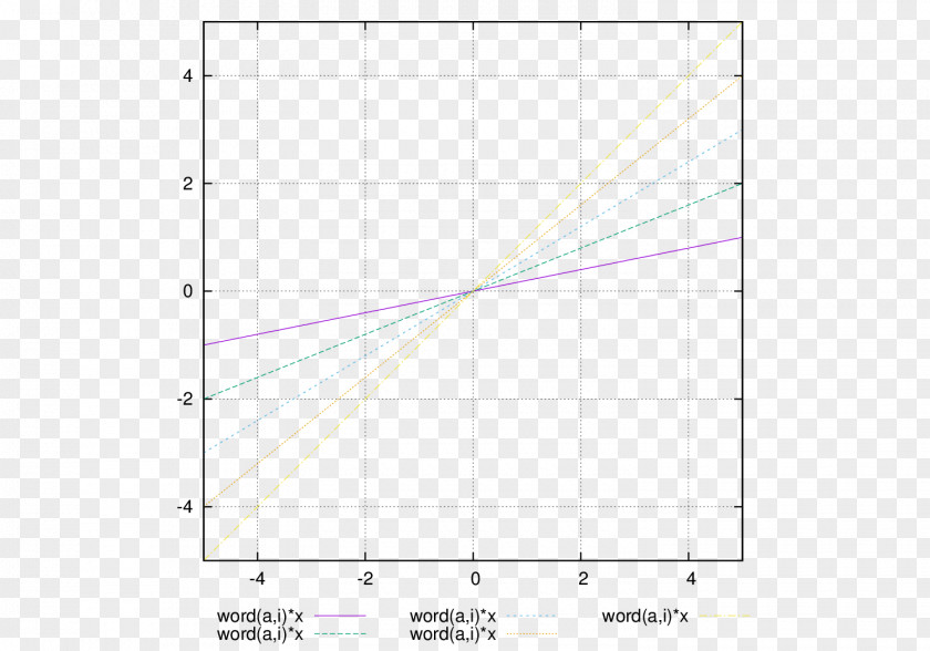 Line Point Angle Diagram PNG