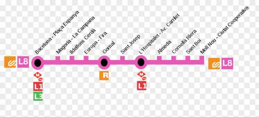 Barcelona Metro Line 8 Rapid Transit Molí Nou-Ciutat Cooperativa Barcelona–Vallès PNG