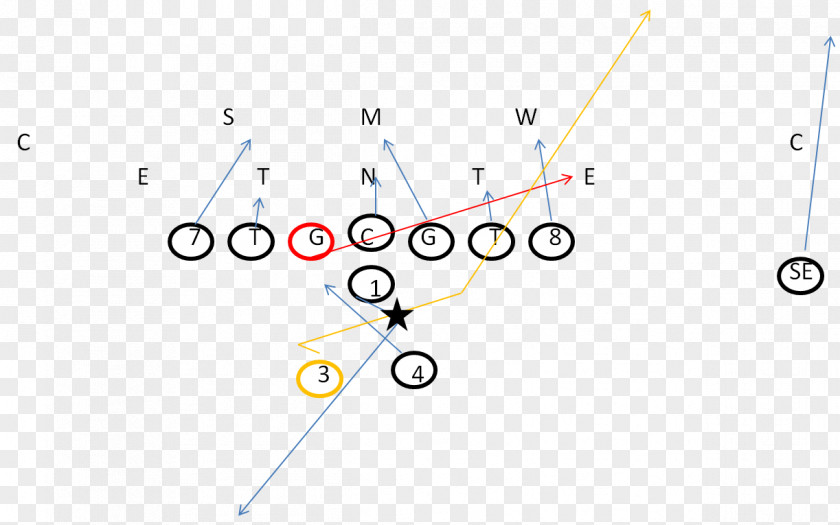 American Football T Formation Plays Offense PNG