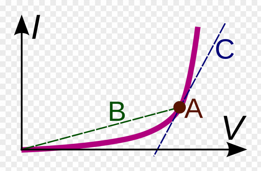 Electrical Resistance And Conductance Reactance Resistor Negative Network PNG