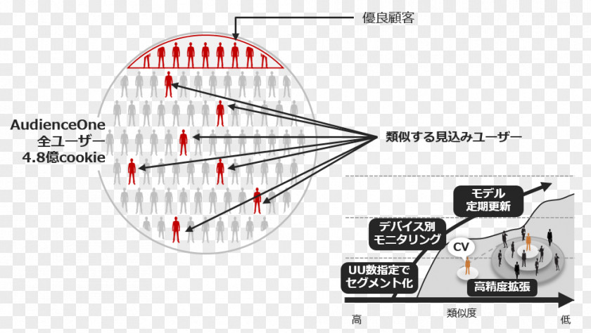 Line Product Design Technology Angle PNG