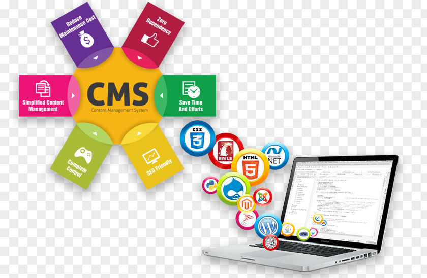 World Wide Web Development Content Management System Software Joomla PNG