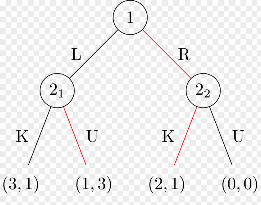 Perfect Subgame Equilibrium Nash Economic Strategy PNG