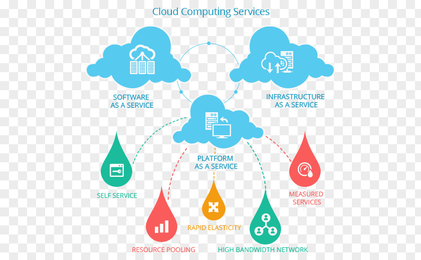 Technology Cloud Computing Service Microsoft Azure PNG