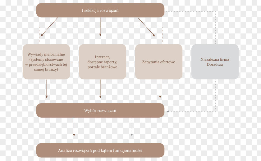 Design Brand Diagram PNG