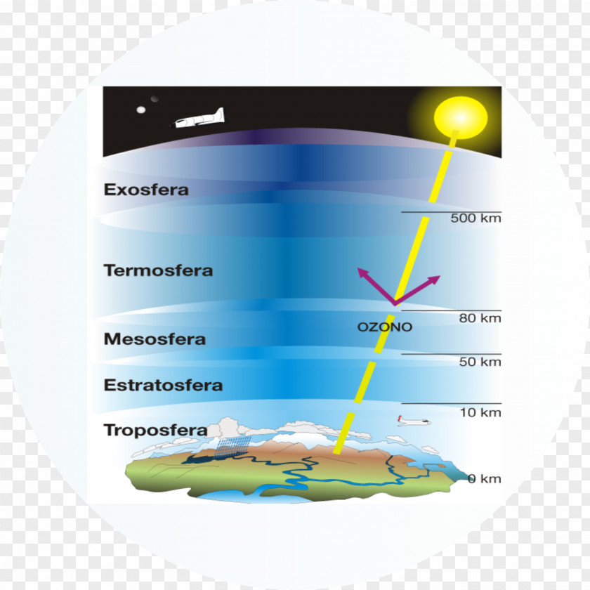 Earth Atmosphere Of Water Cycle Troposphere PNG