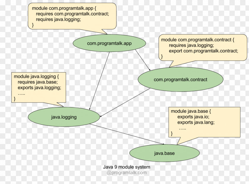 Java Platform Module System JShell Read–eval–print Loop PNG