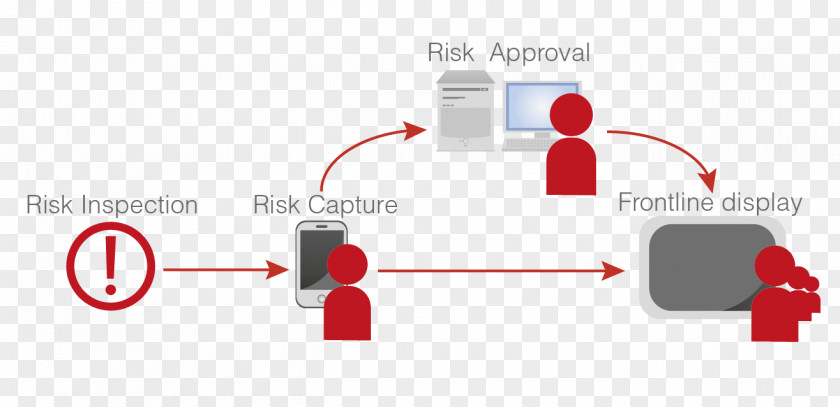 Risk Management Brand Diagram Line PNG