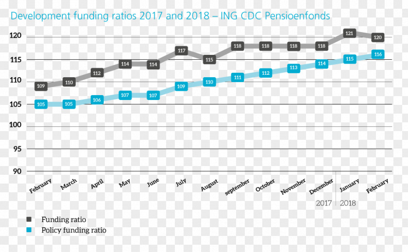 Ing Pension Fund ING Group NN Centers For Disease Control And Prevention PNG