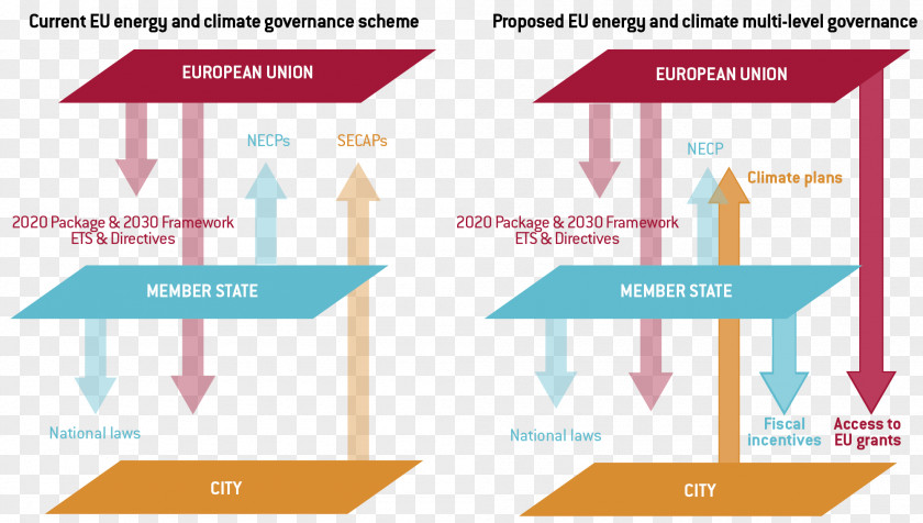 Low-carbon Environmental Protection Brand Diagram Organization Line PNG