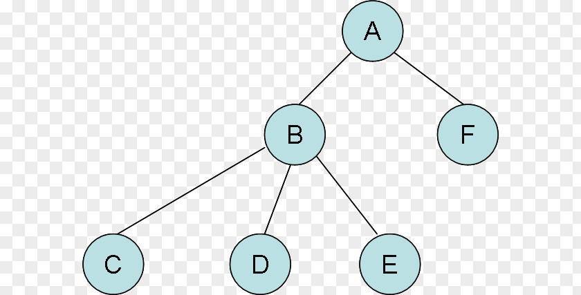 Node Structure Interval Tree Data Point PNG