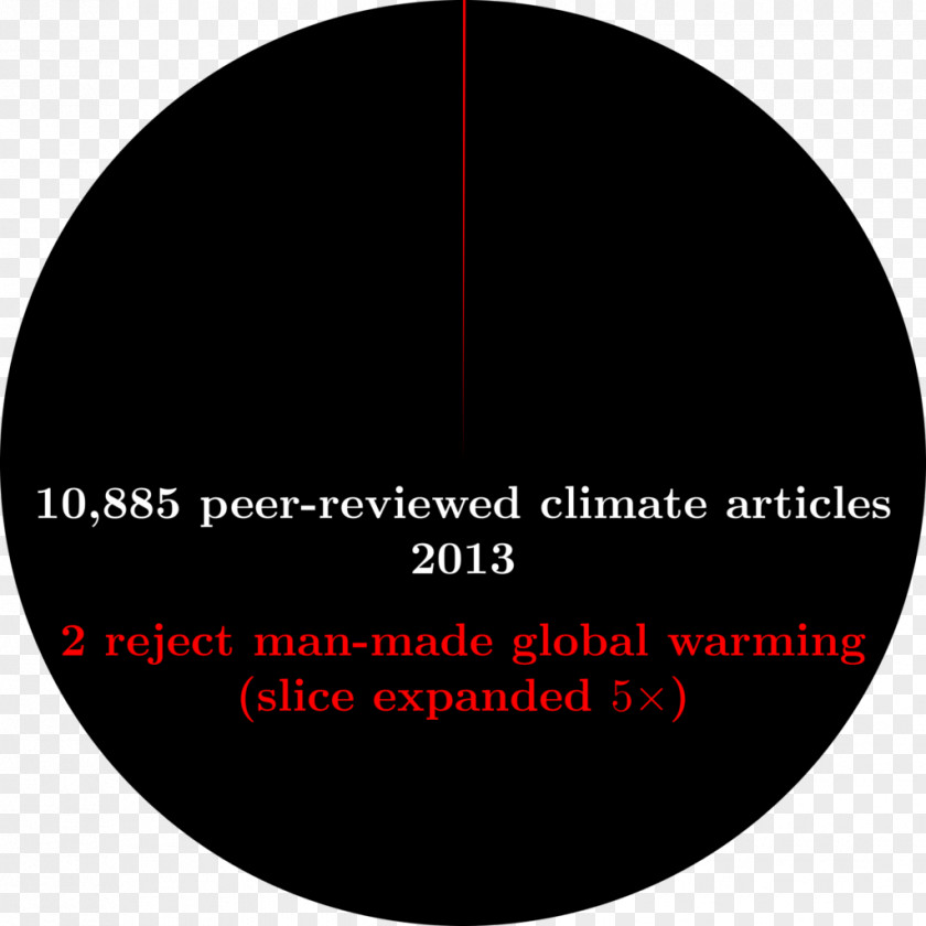 Climate Change Clipart Little Property Group Brand Real Estate PNG
