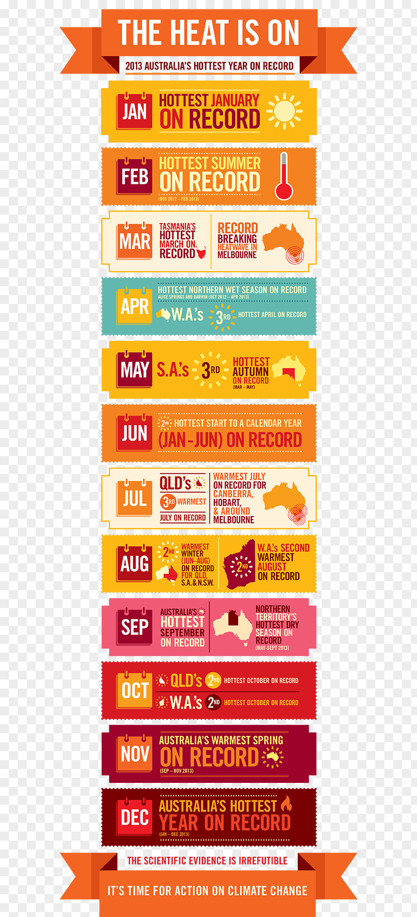 Australia Heat Wave Infographic Climate Council PNG