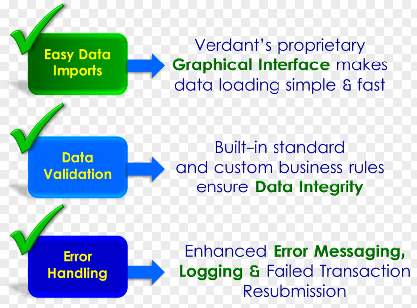 Line Web Page Organization Angle PNG