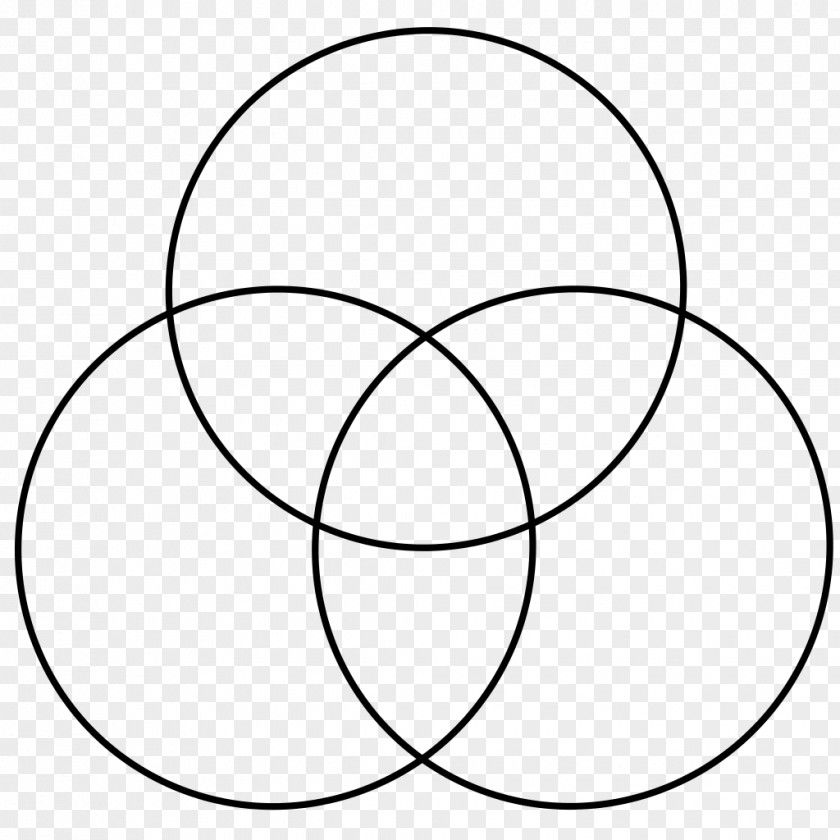 Circle Venn Diagram Overlapping Circles Grid Set PNG