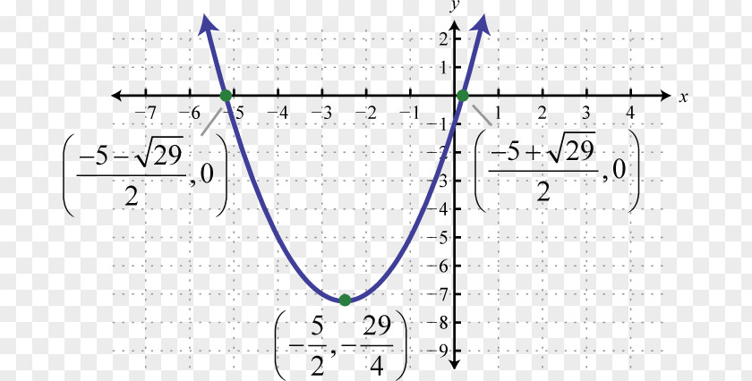 Line Parabola Conic Section Curve Cone PNG
