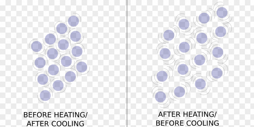 Particles Of Thermal Expansion Particle Heat Physical Body Liquid PNG