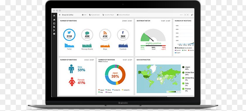 Conversion Optimisation Social Media Measurement Hootsuite Blog Analytics PNG