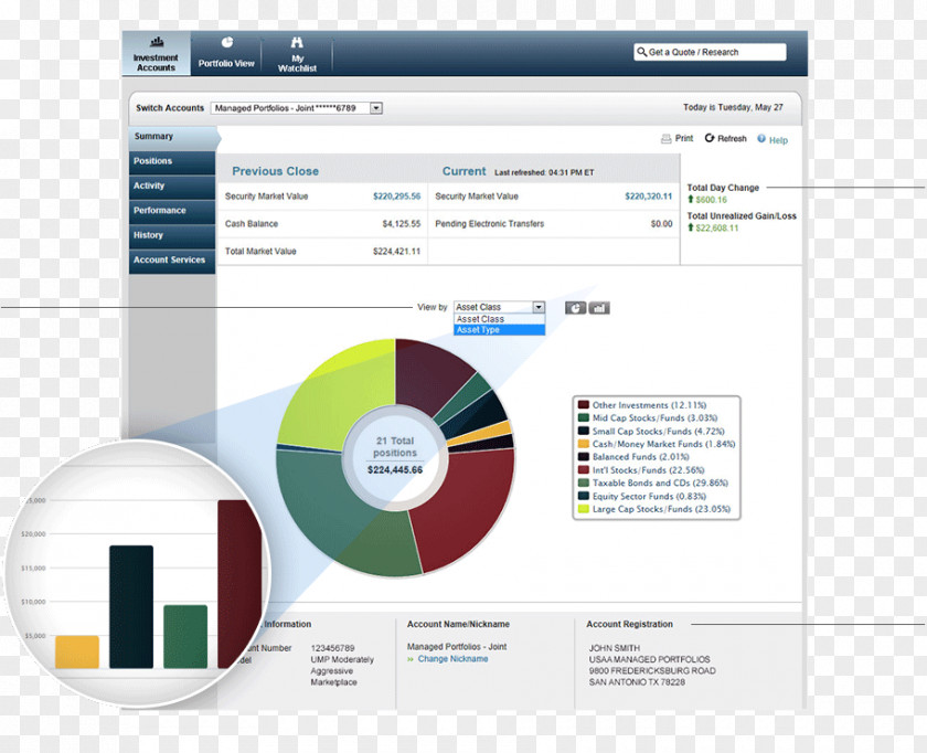 Online Account Investment Money Market Fund USAA PNG