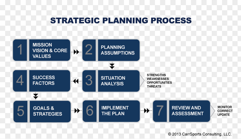 Internal Revenue Service Strategic Planning Strategy Business PNG