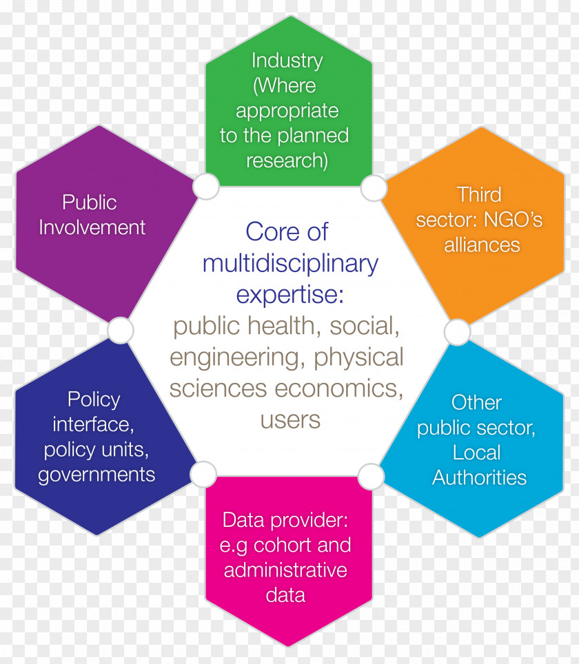 Strengthen Prevention Research Partnership Diagram Grant Interdisciplinarity PNG