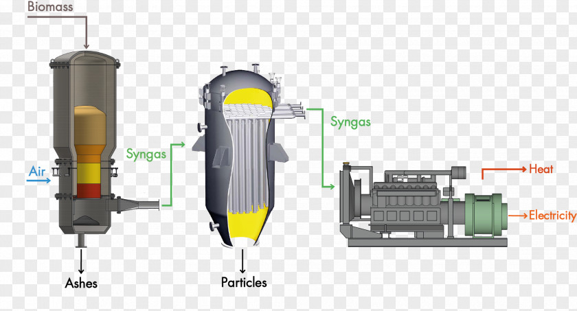 Internal Combustion Engine Cooling Gasification Syngas Cogeneration Biomass Energy PNG