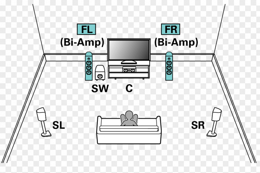 Tweeter Loudspeaker 5.1 Surround Sound Home Theater Systems Bi-amping And Tri-amping AV Receiver PNG