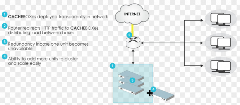 World Wide Web Cache Communication Protocol Internet PNG