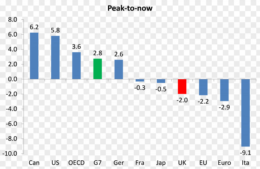 Gradual Pattern Economy Of Italy Recession Real Gross Domestic Product PNG