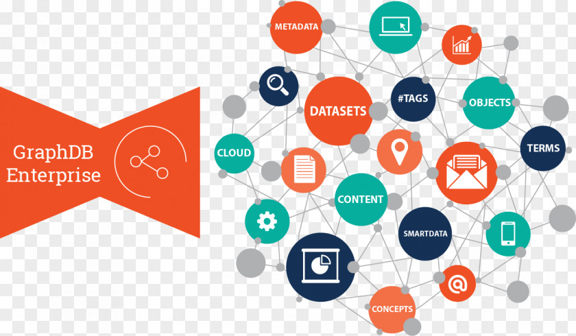 Graph Database Ontotext Neo4j Resource Description Framework PNG