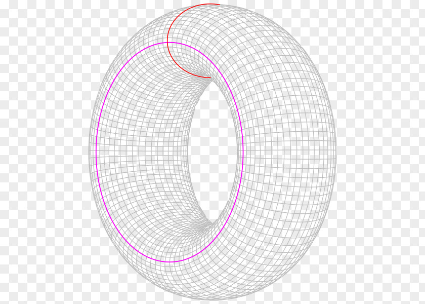 Circle Torus Mathematics Collatz Conjecture PNG