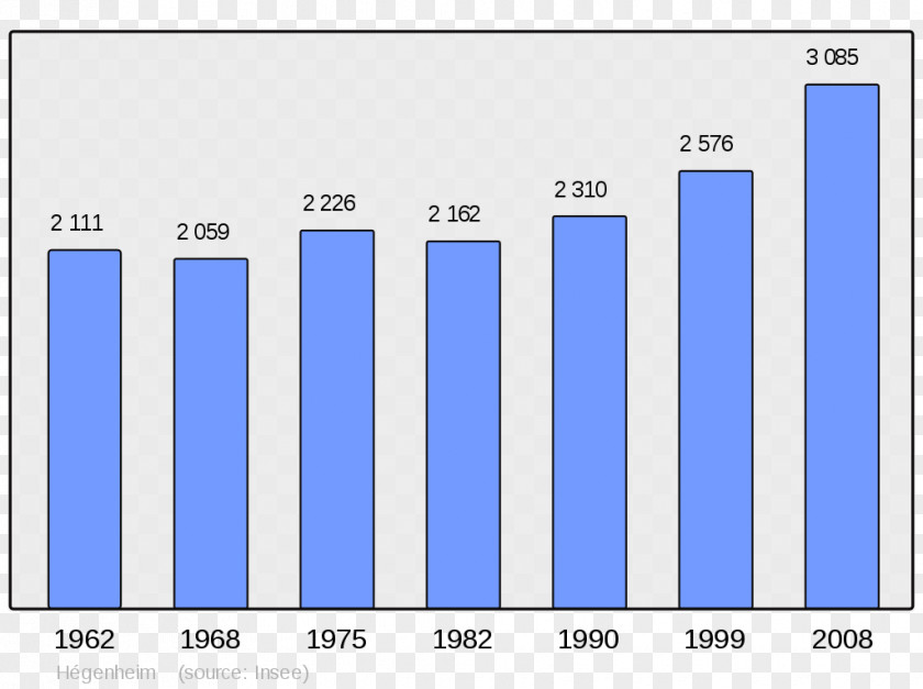 Population Verfeil Caderousse Wikipedia Wikimedia Foundation Encyclopedia PNG