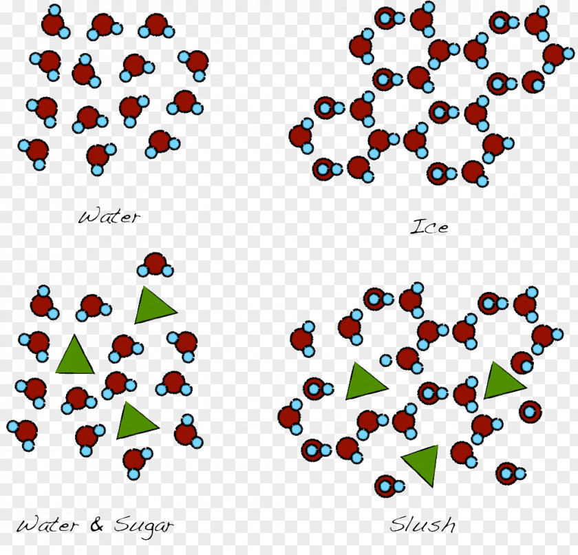 Sugar Molecule Water Chemistry Freezing PNG