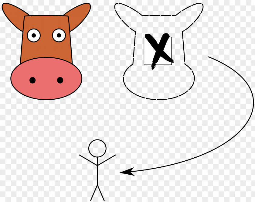 Communism Cows Clip Art Taurine Cattle Cartoon You Have Two Openclipart PNG