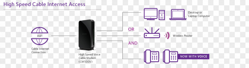 High Speed Internet Brand Technology PNG