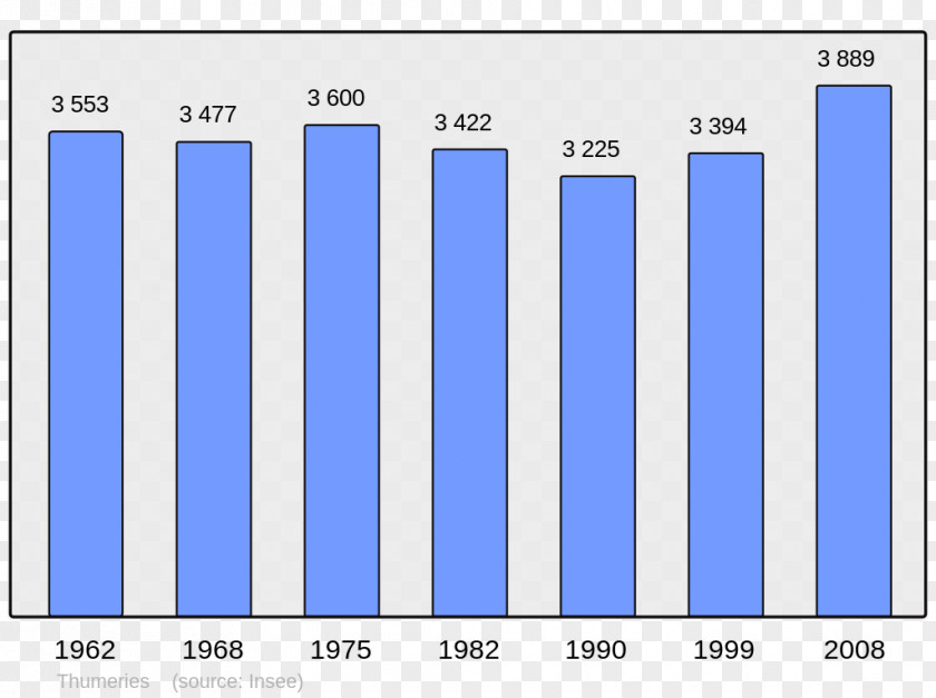 Population Beauvais Abancourt Grandvilliers Beaucaire Annot PNG