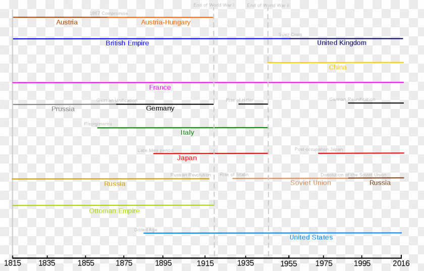Timelines The Tragedy Of Great Power Politics Interwar Period SparkNotes Superpower PNG