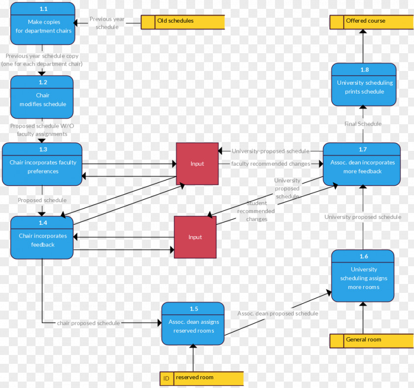 Information Flow Data Diagram Flowchart Template PNG