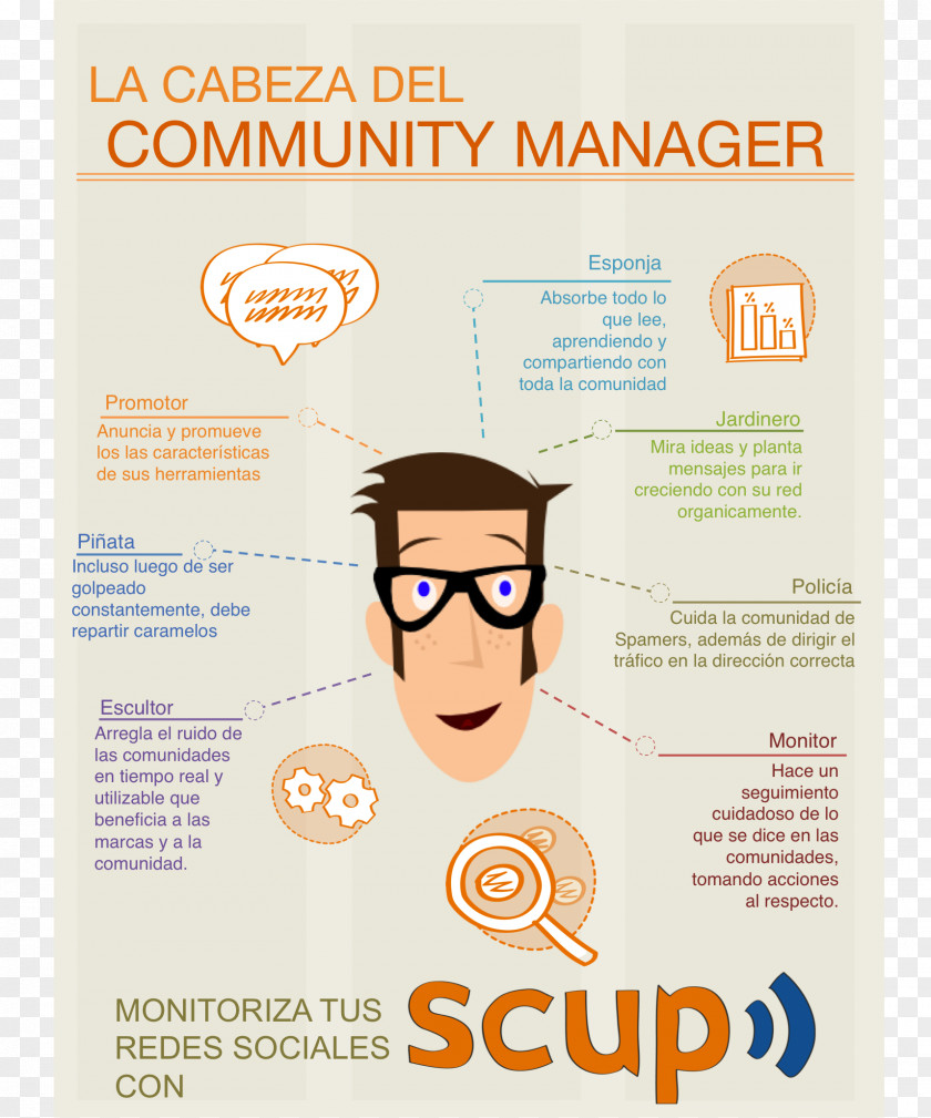 Social Media Digital Marketing Online Community Manager Management PNG
