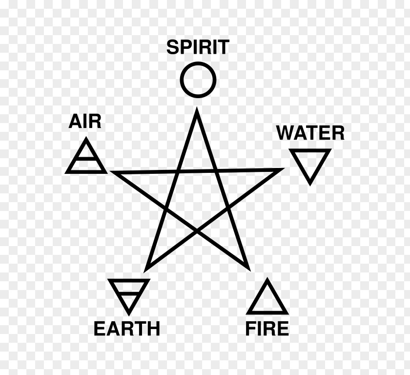 Symbol Pentagram Classical Element Pentacle Witchcraft Wicca PNG