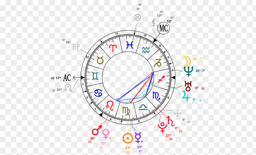 Amy Winehouse Astrology Horoscope Actor April Planet PNG