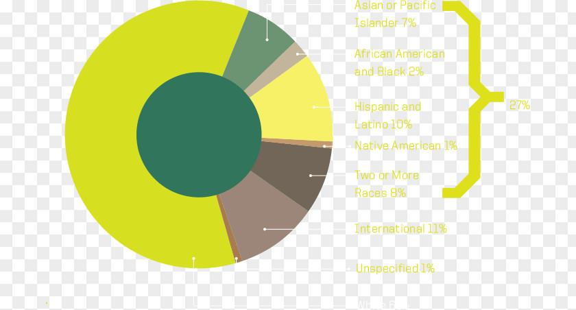 Racial Diversity Brand Logo Circle PNG