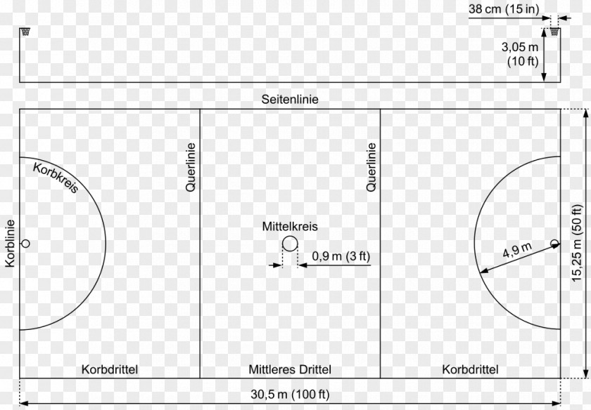 Netball Court Rules Of Manchester Thunder Surrey Storm Diagram PNG