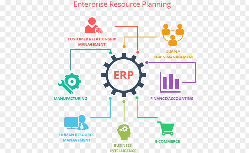 Erp Enterprise Resource Planning ERPNext Application Software Company Business Process PNG
