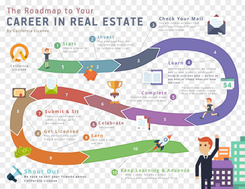 Map Infographic Real Estate License Agent Reinvention Roadmap: Break The Rules To Get Job You Want And Career Deserve PNG