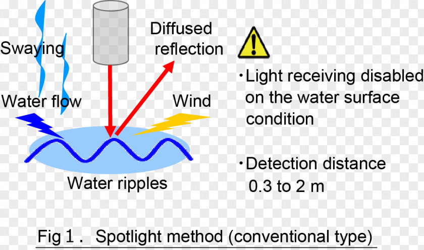 Light Water Detector Reflection Laser PNG