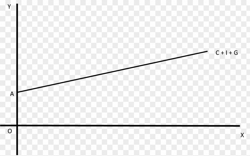 Upward Momentum Aggregate Demand Curve Autonomous Consumption PNG