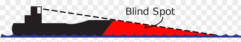 Boat Vehicle Blind Spot Motor Boats Angle PNG