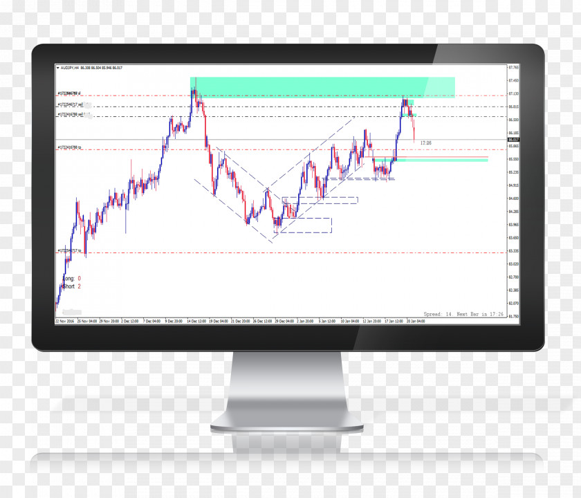 Supply And Demand Foreign Exchange Market Forex Signal Price Action Trading Service PNG